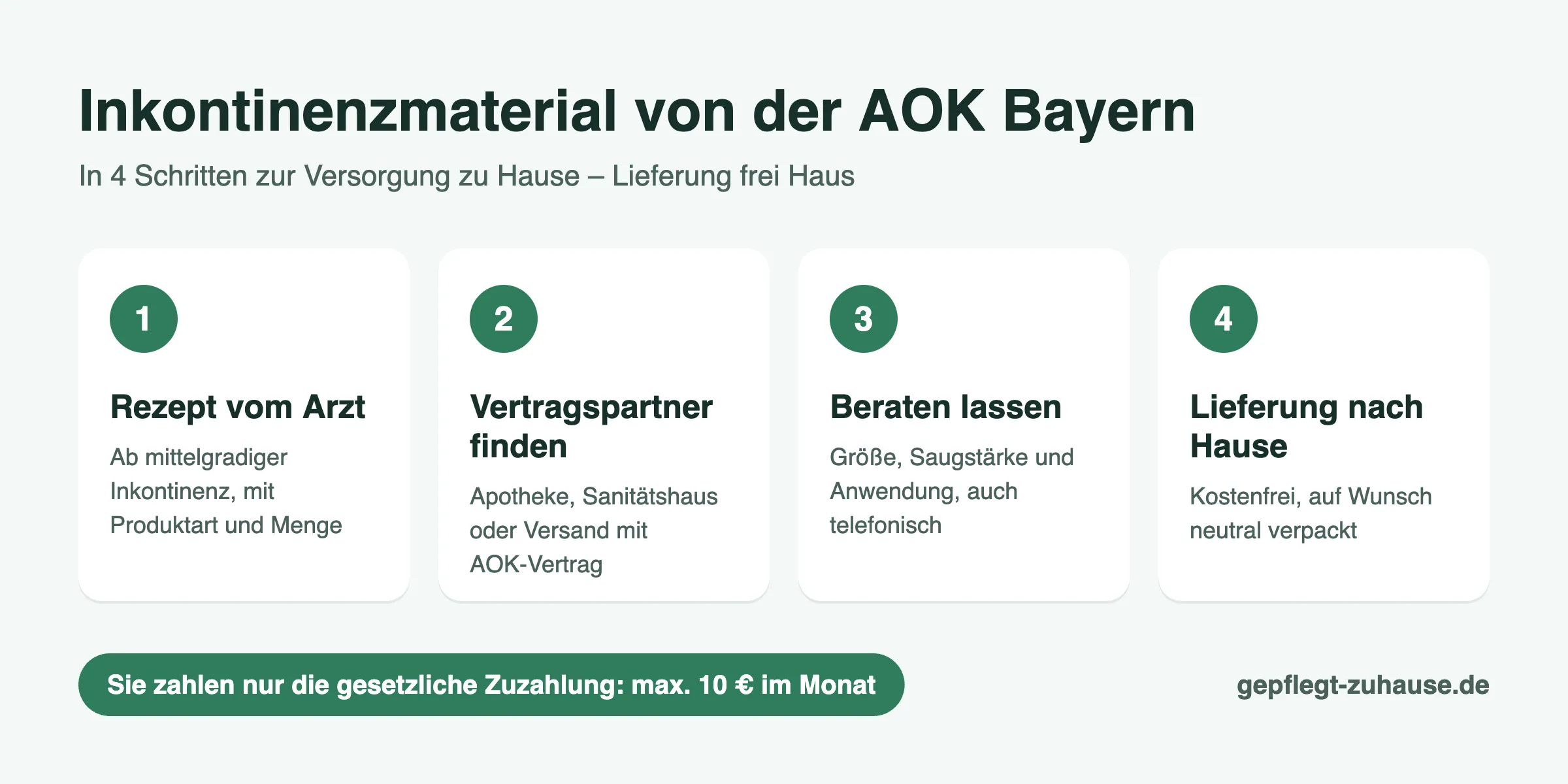 Inkontinenzmaterial von der AOK Bayern in 4 Schritten: Rezept, Vertragspartner, Beratung, Lieferung nach Hause