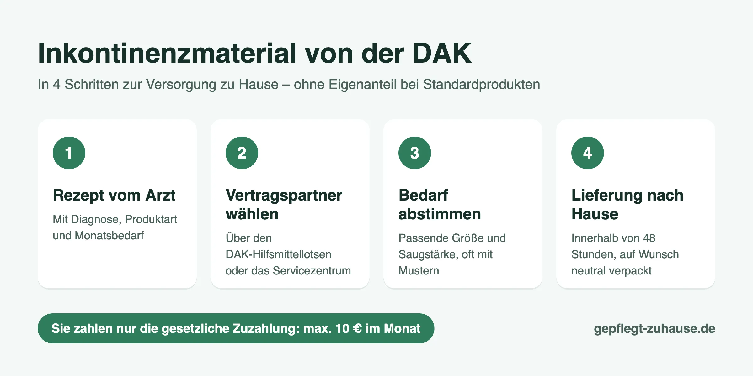 Inkontinenzmaterial von der DAK in 4 Schritten: Rezept, Vertragspartner, Bedarf abstimmen, Lieferung nach Hause